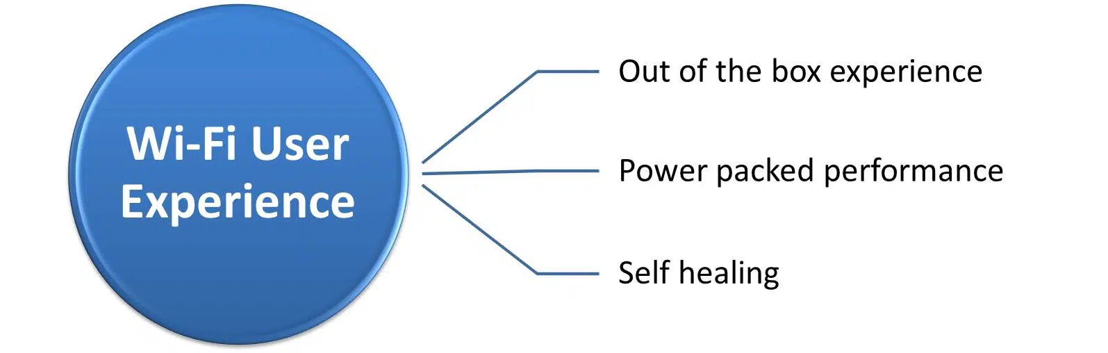 3-phase-UX