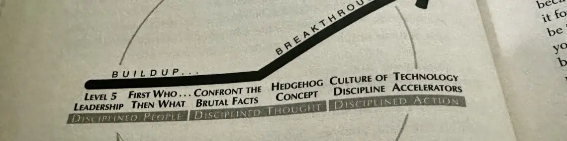 Disciplined people, thinking, action