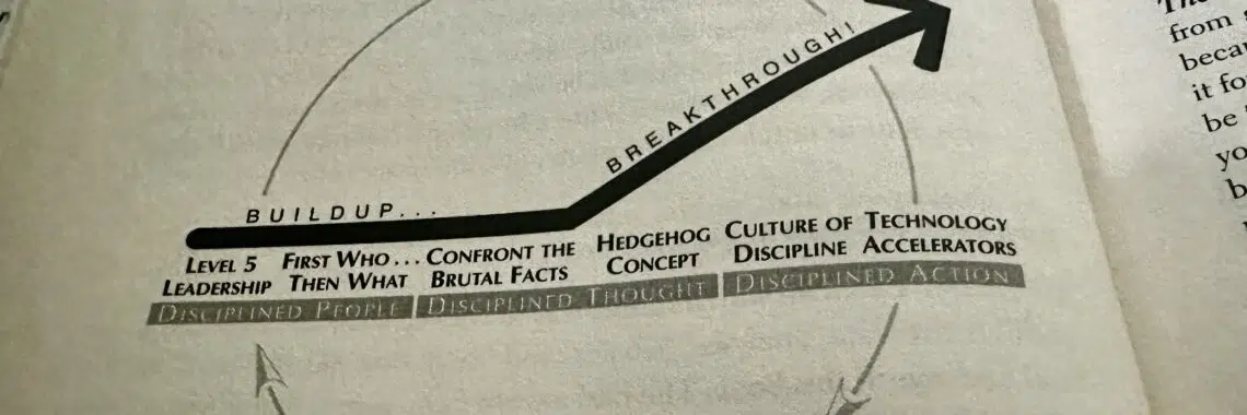 Disciplined people, thinking, action